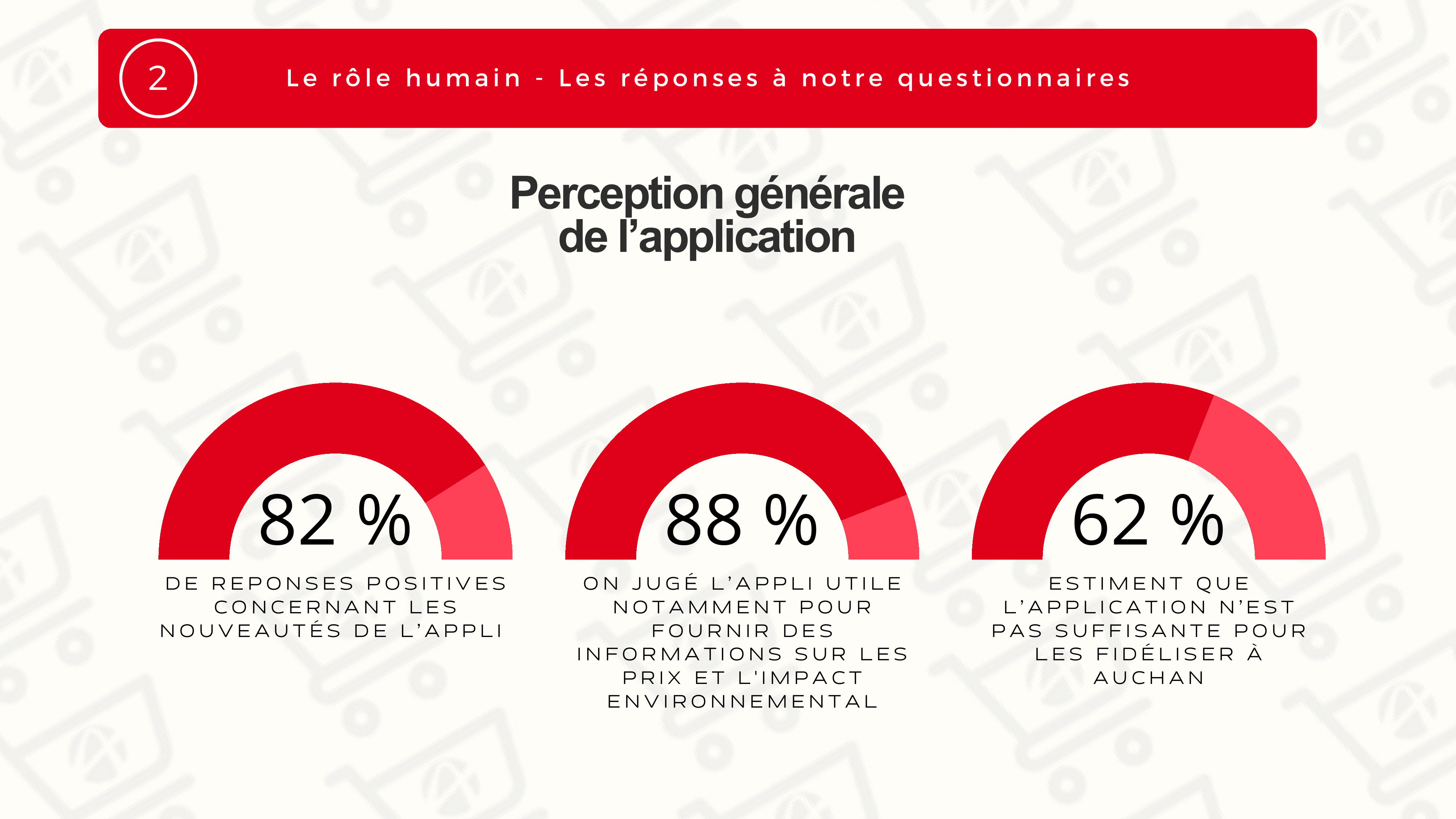 Challenge Auchan 2025 - 13
