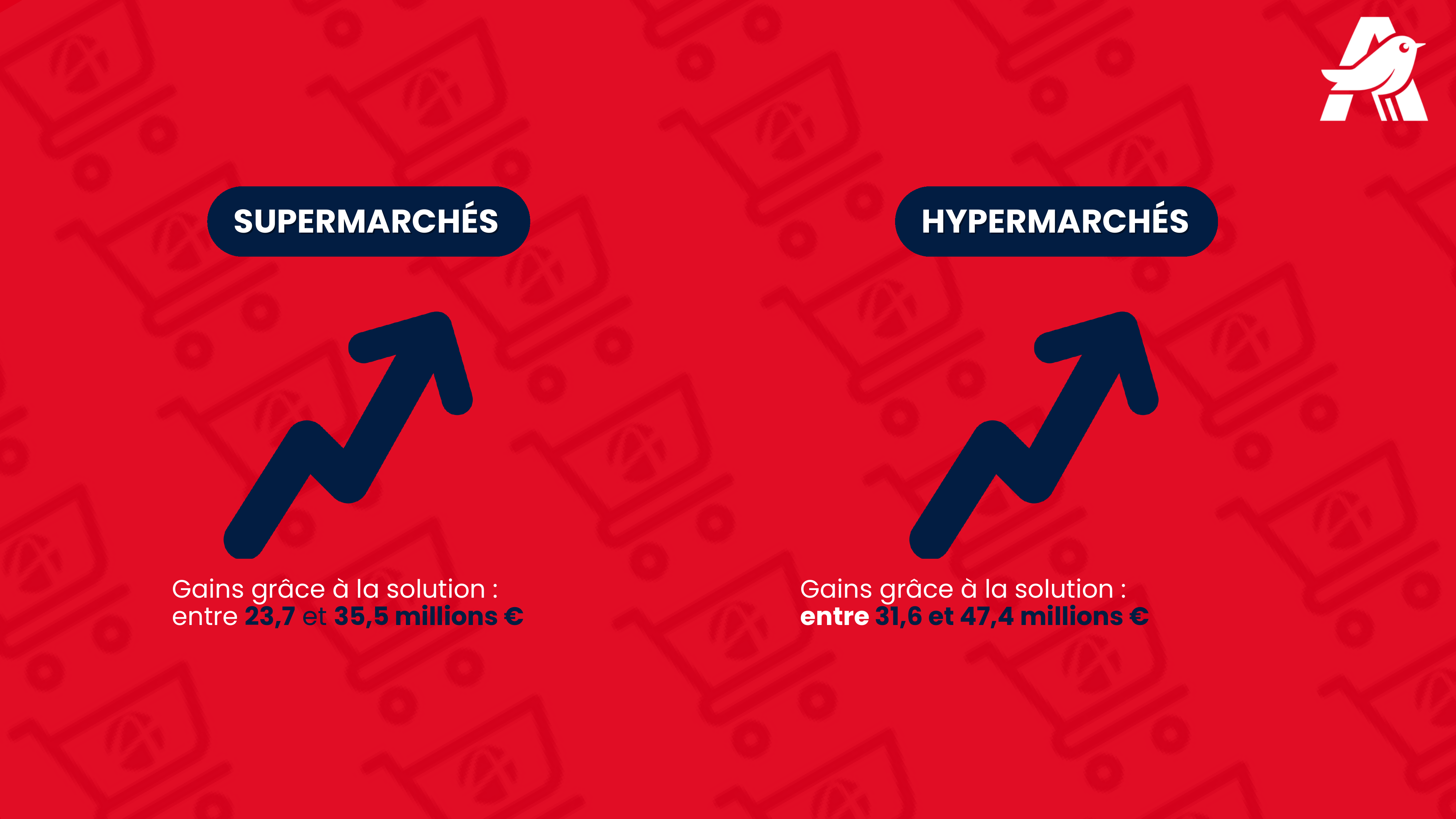 Challenge Auchan 2025 - 14