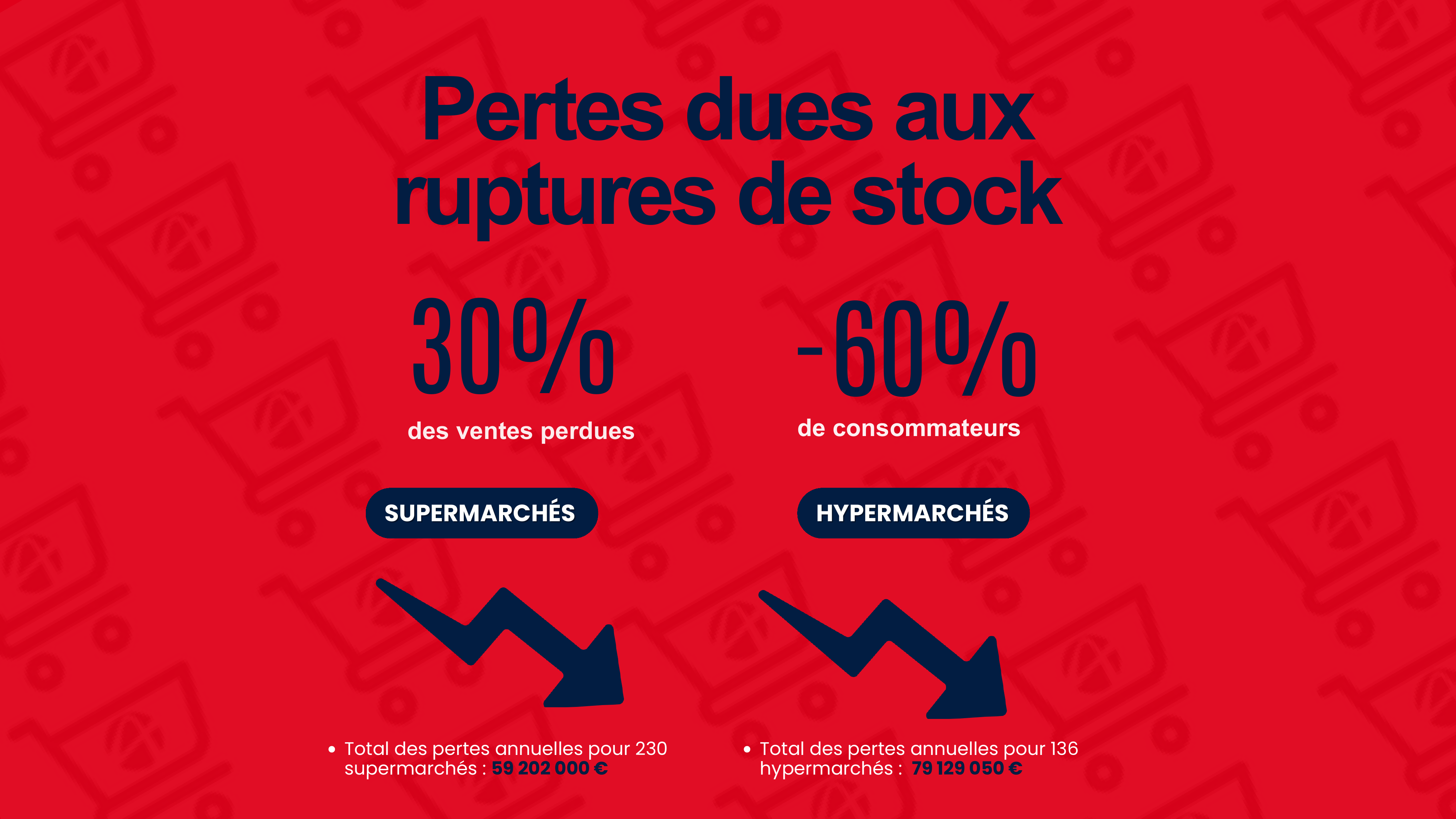 Challenge Auchan 2025 - 2